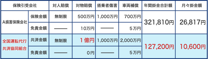 掛金比較表