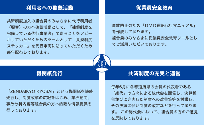 事業補償以外にも充実した事業を展開中