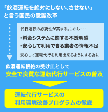 「飲酒運転を絶対にしない、させない」という国民の意識改革
