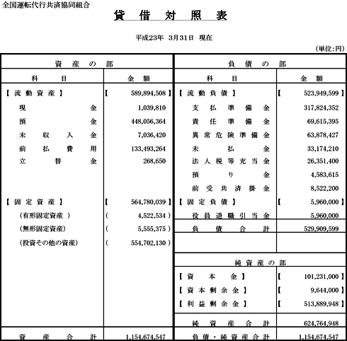 賃借対照表