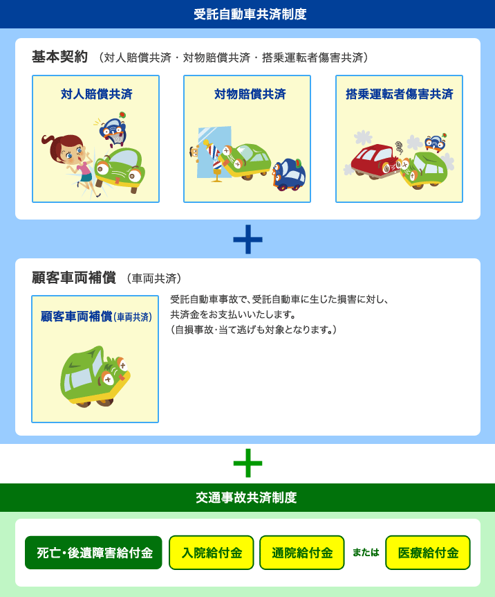 各共済制度概要図
