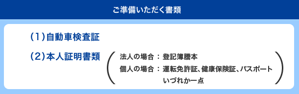 ご準備いただく書類