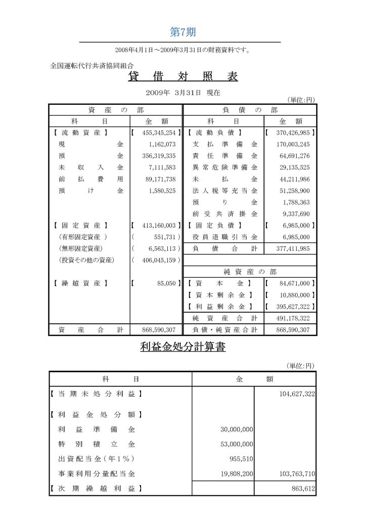 ●決算書2008年度（第7期）