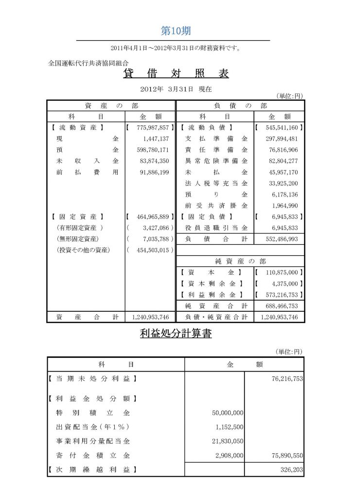 ●決算書2011年度（第10期）