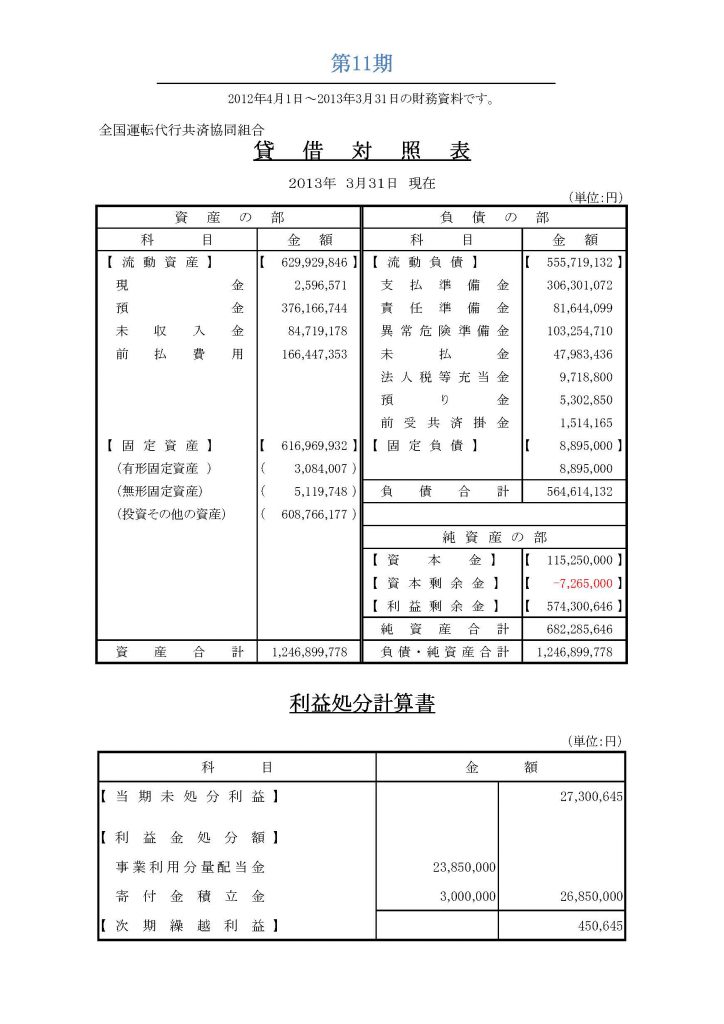 ●決算書2012年度（第11期）