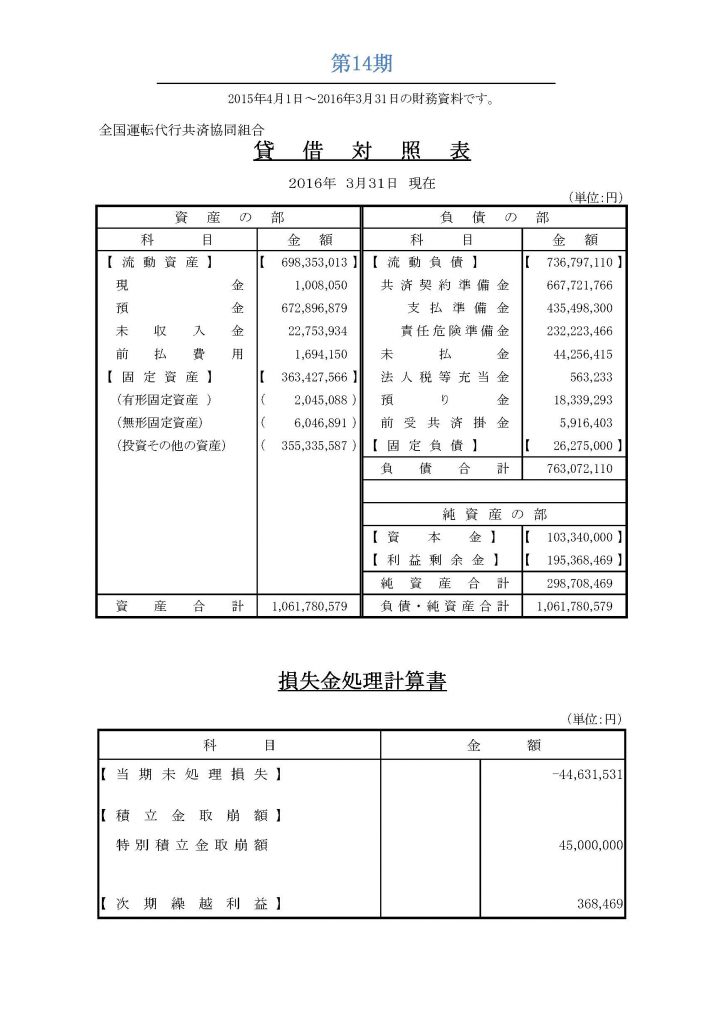 ●決算書2015年度（第14期）