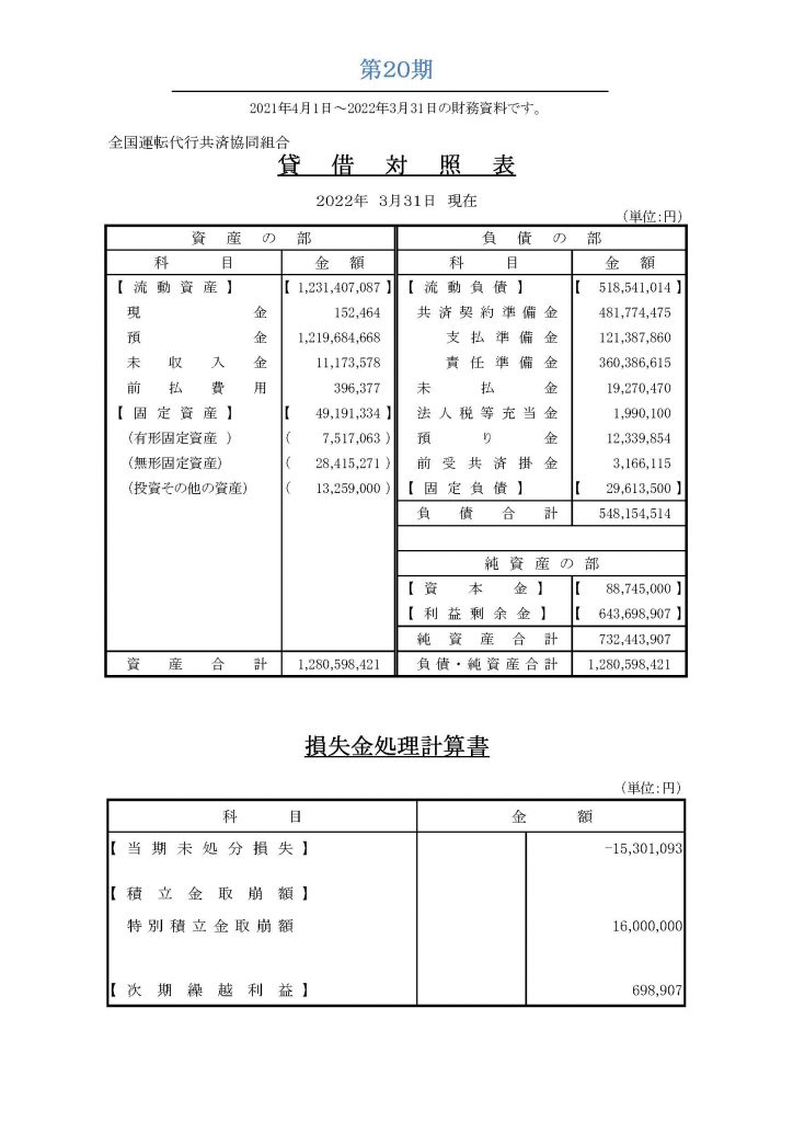 ●決算書2021年度（第20期）