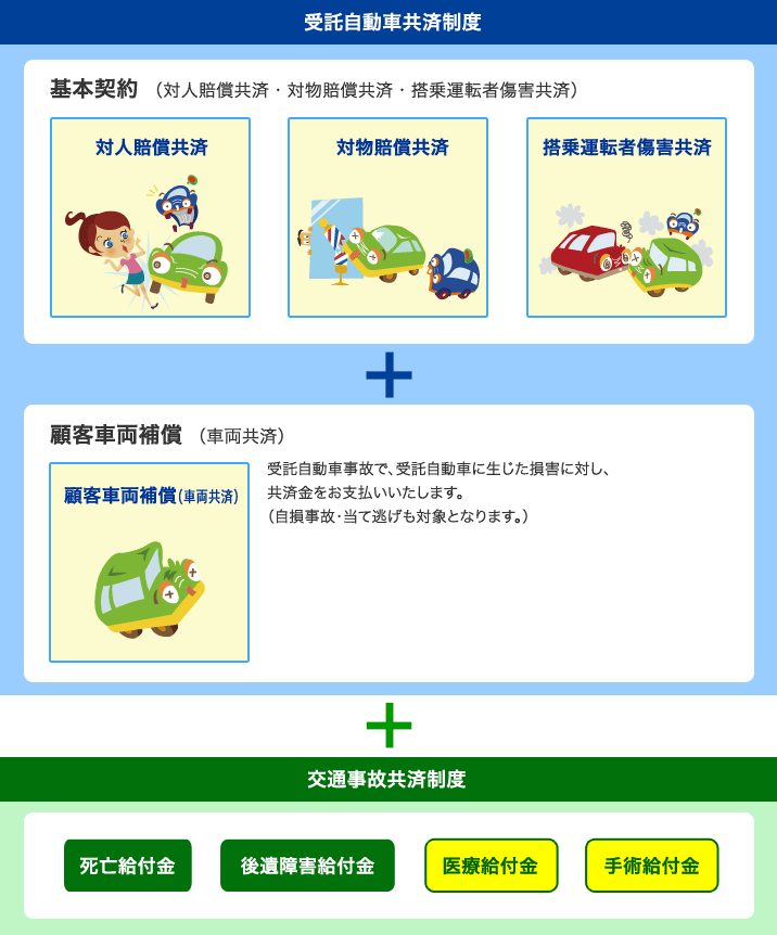 全国運転代行共済協同組合 商品案内 掛金一覧 商品案内 全国運転代行共済協同組合 商品案内 掛金一覧 商品案内
