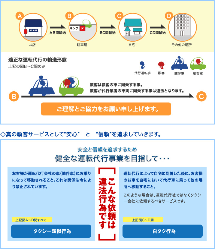 全国運転代行共済協同組合 安全な運転代行 適正な運転代行